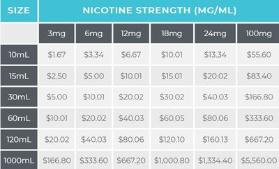 Archived proposed vape-tax comparison chart by bottle size and nicotine strength